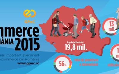 Ecommerce Romania 2015:  Achizitii Online In Valoare De 1.4 Miliarde De Euro