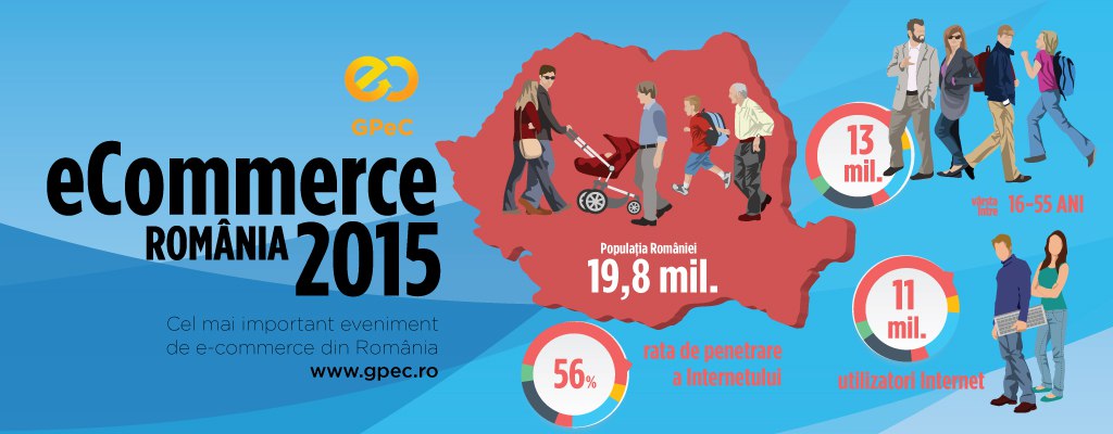 Ecommerce Romania 2015:  Achizitii Online In Valoare De 1.4 Miliarde De Euro