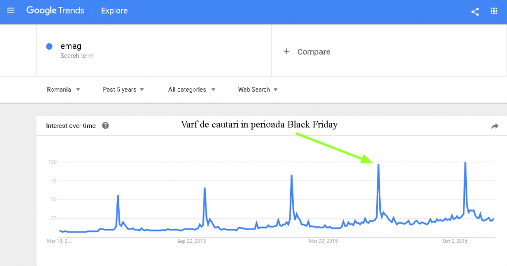 emag-google-trends
