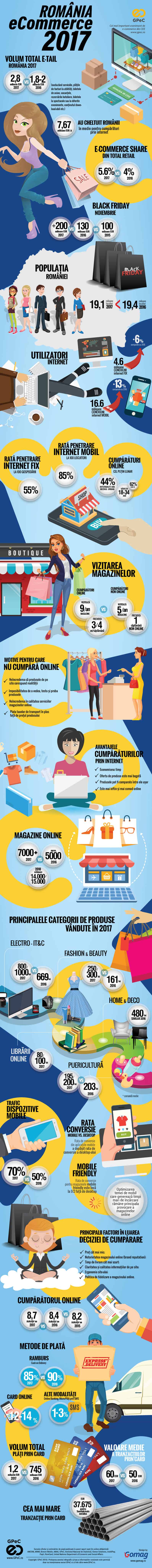 infografic piata ecommerce romania 2017