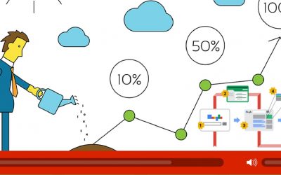 Creste Performanta Campaniilor de Remarketing pe Gomag cu HelloBar