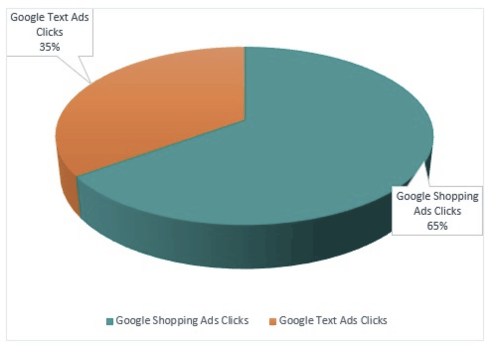 clicks-shopping-ads