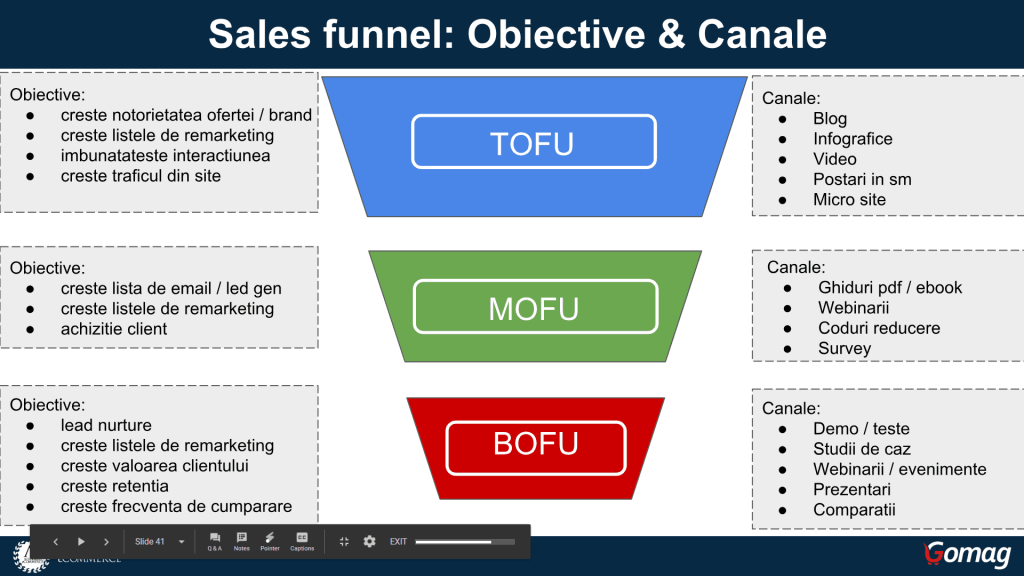 obiective-funnel-vanzare