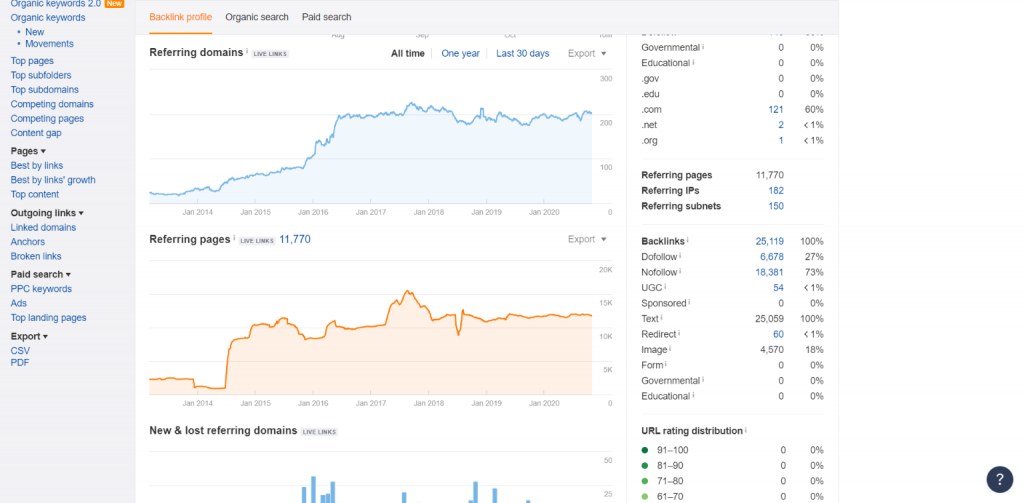 optimizare-seo-cosmetice-online
