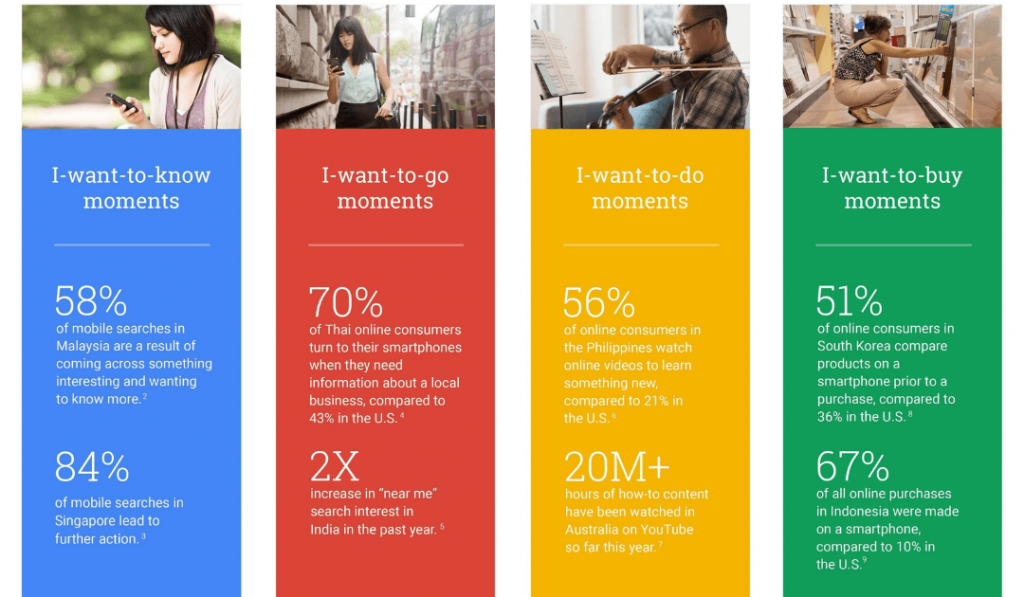 cele 4 micro-momente google