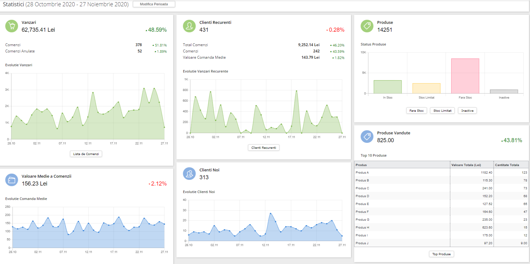 dashboard-platforma-gomag