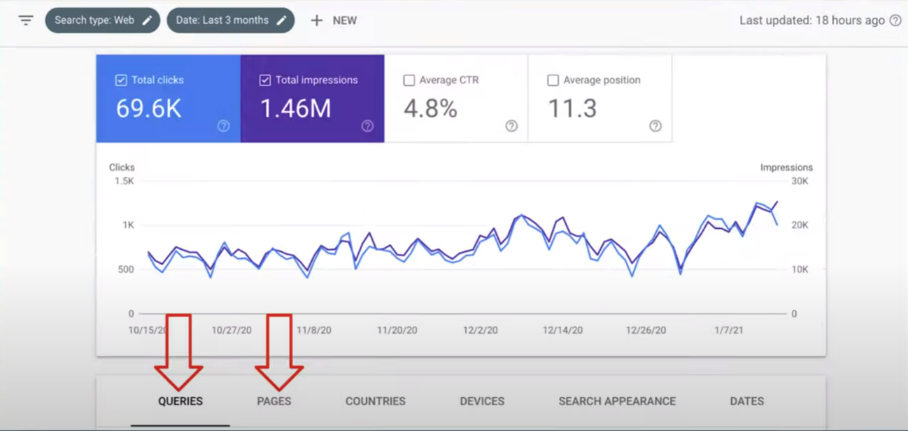 Google Search Console-GSC