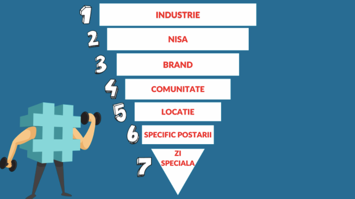 hashtag-funnel
