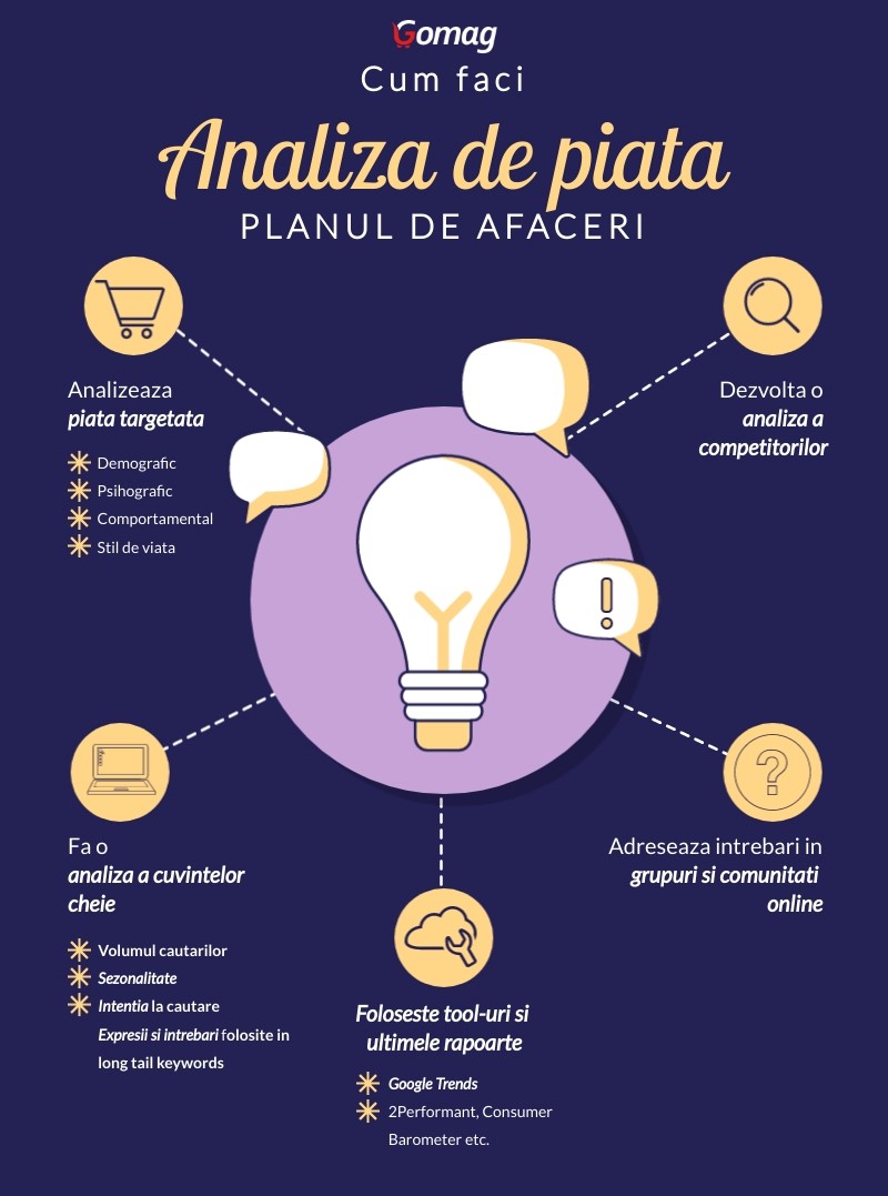 analiza-pietei-plan-afaceri