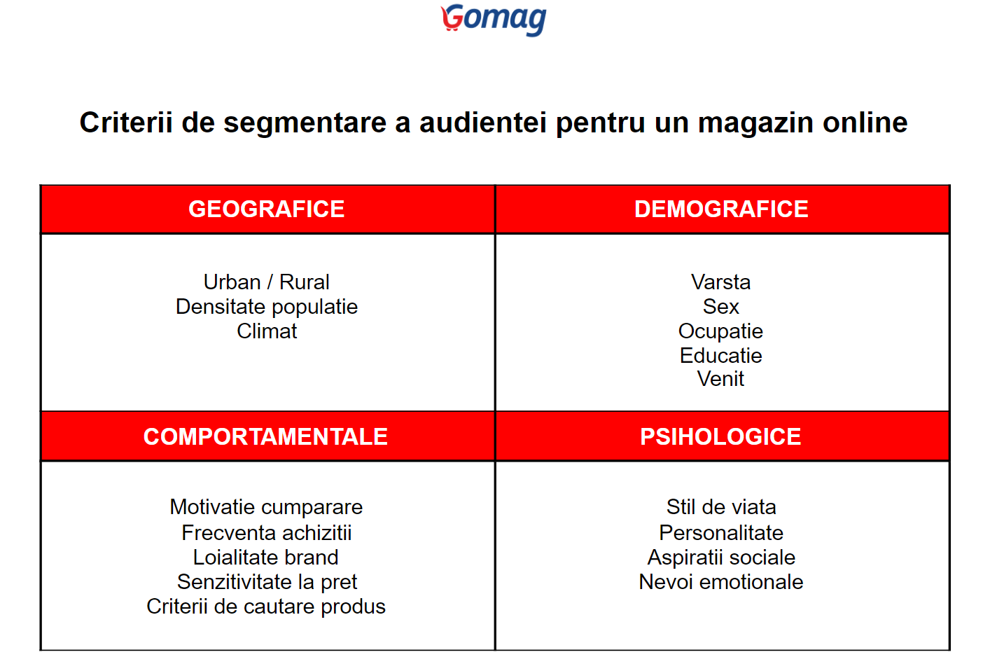 criterii-segmentare-audienta-afacere