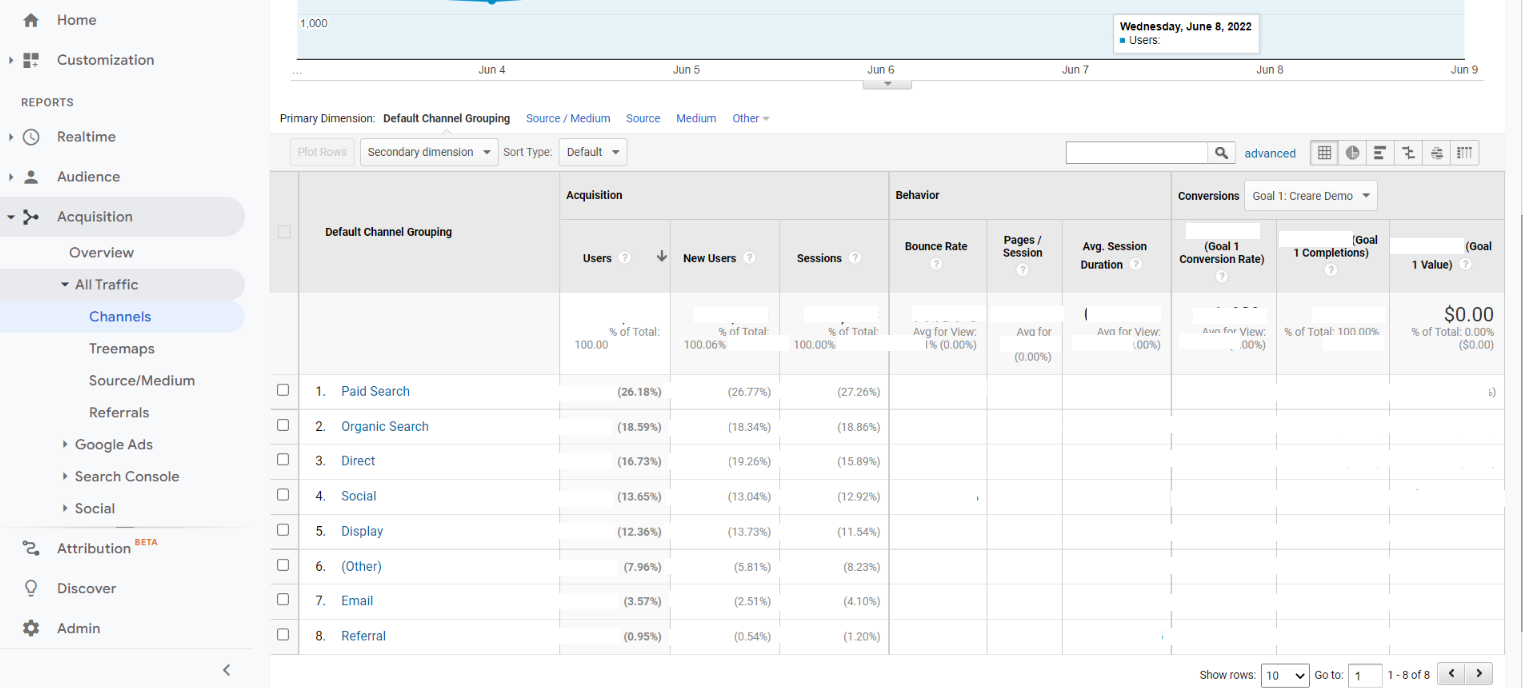 analiza-trafic-analytics