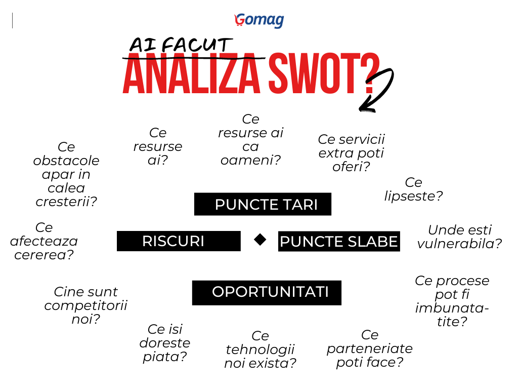 analiza-swot-business