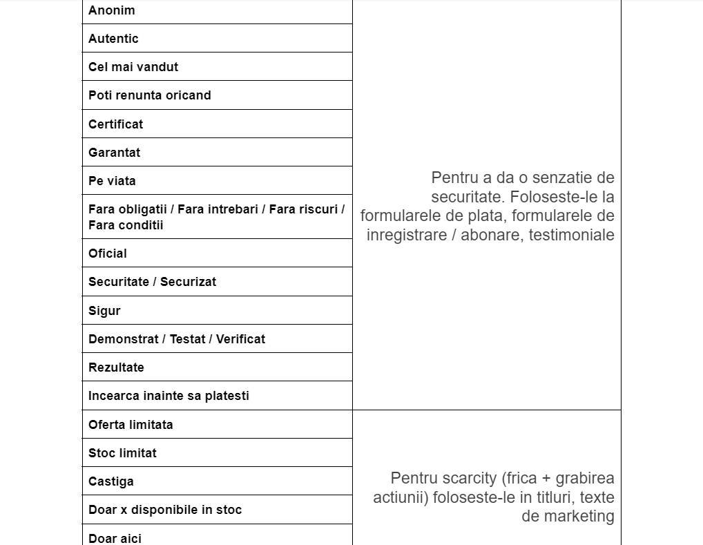cuvinte-puternice-exemple