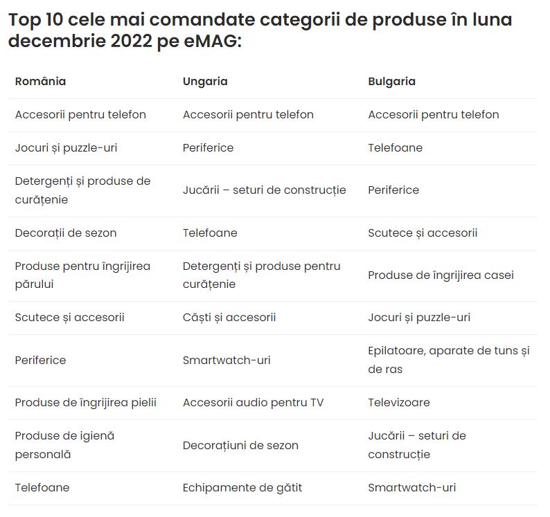 top-produse-emag-marketplace