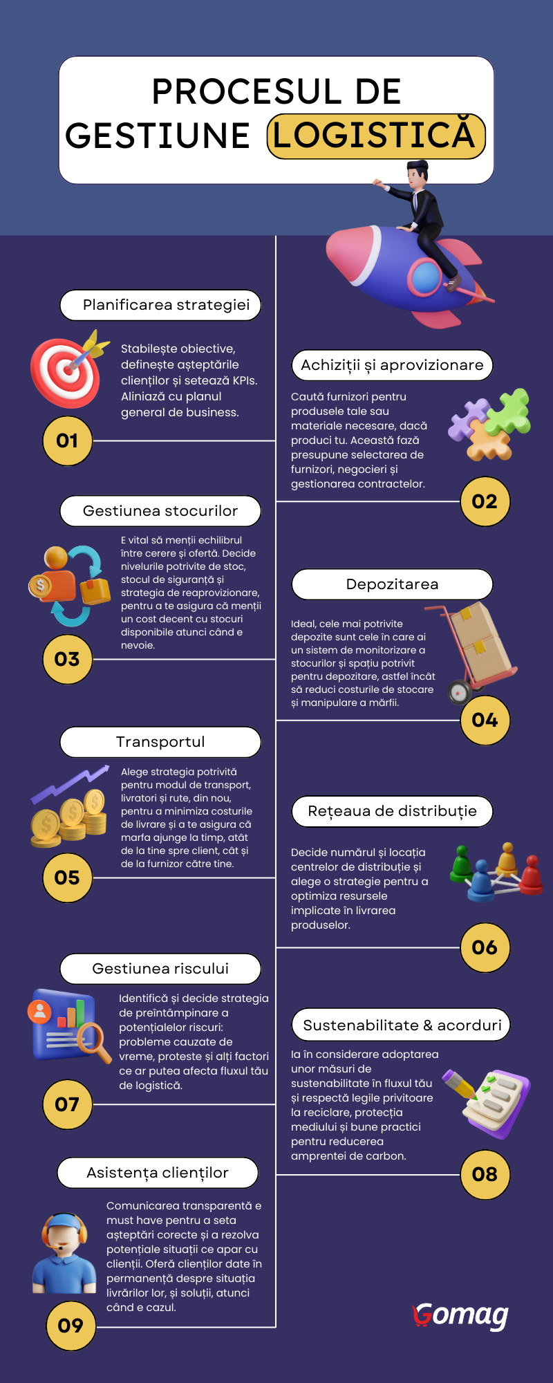 proces-gestiune-logistica