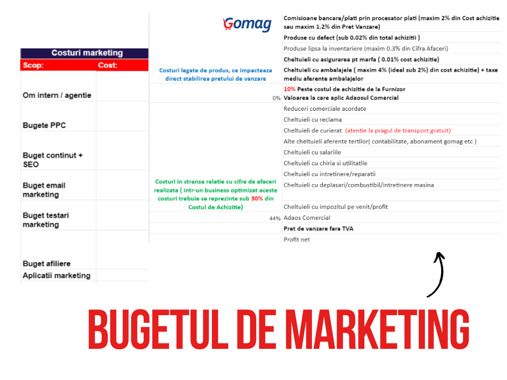 bugetul-de-marketing