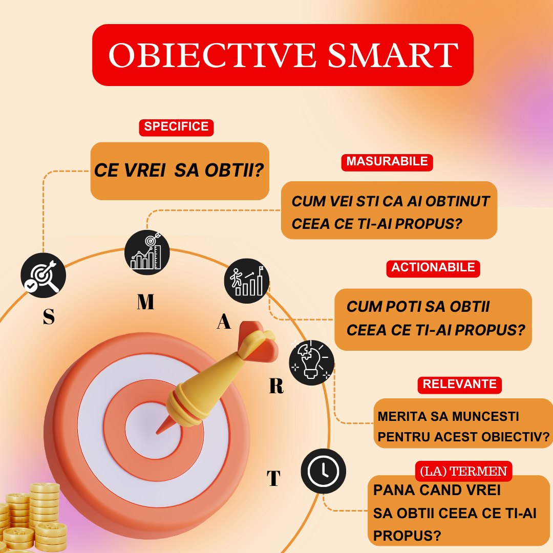 setare-obiective-smart