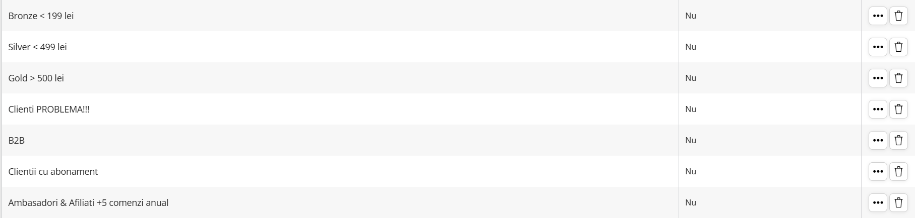 exemplu-grupuri-clienti-magazin