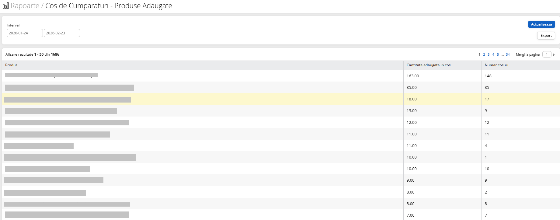 raport-cos-cumparaturi-produse-adaugate
