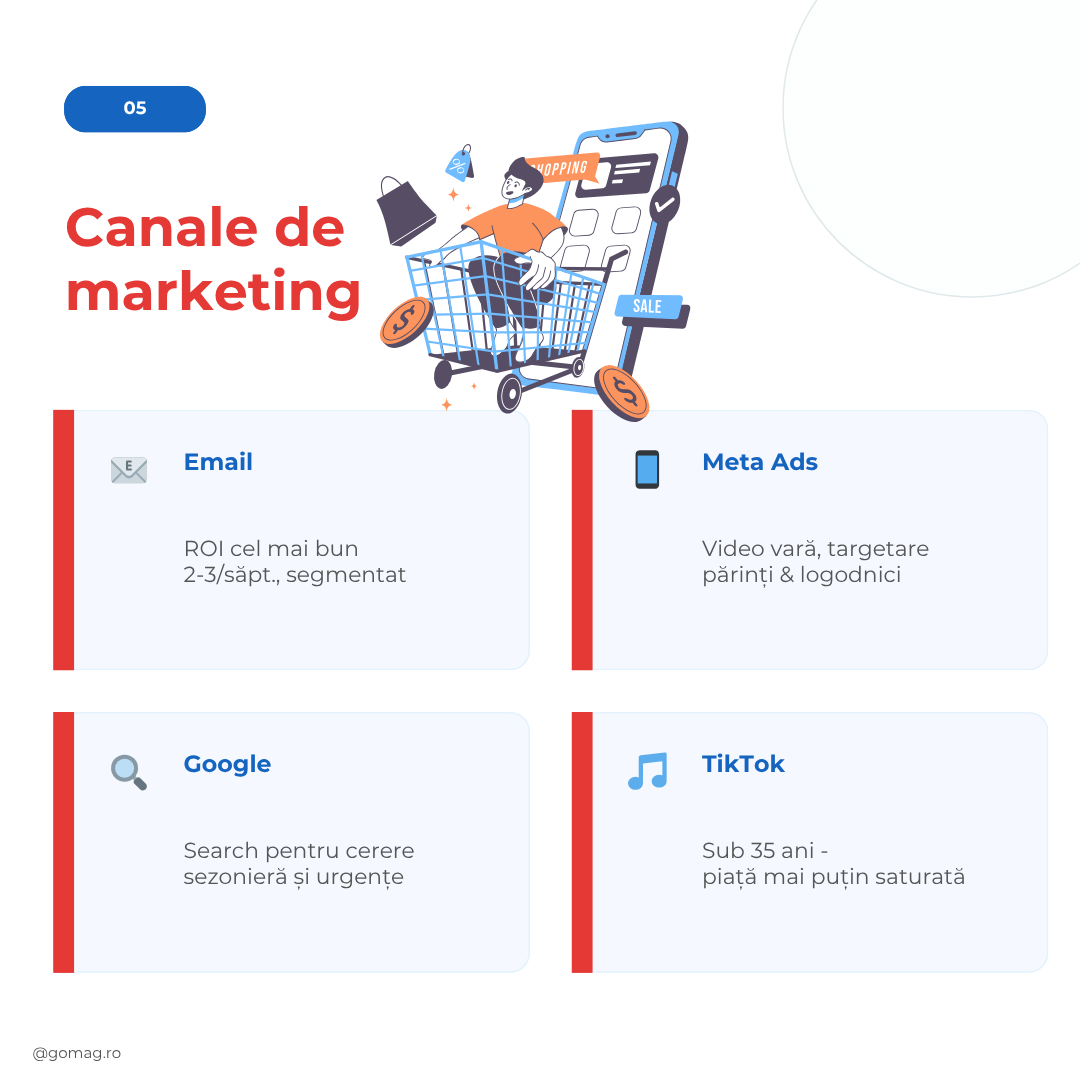 canale-strategii-iunie
