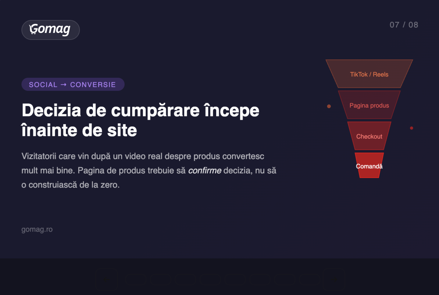 cro-optimizare-funnel