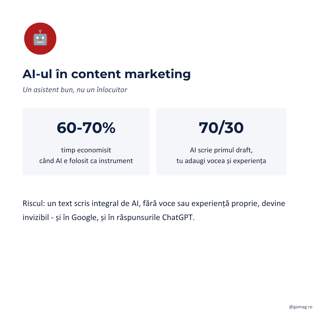 ai-content-marketing-ecommerce ai-content-marketing-ecommerce