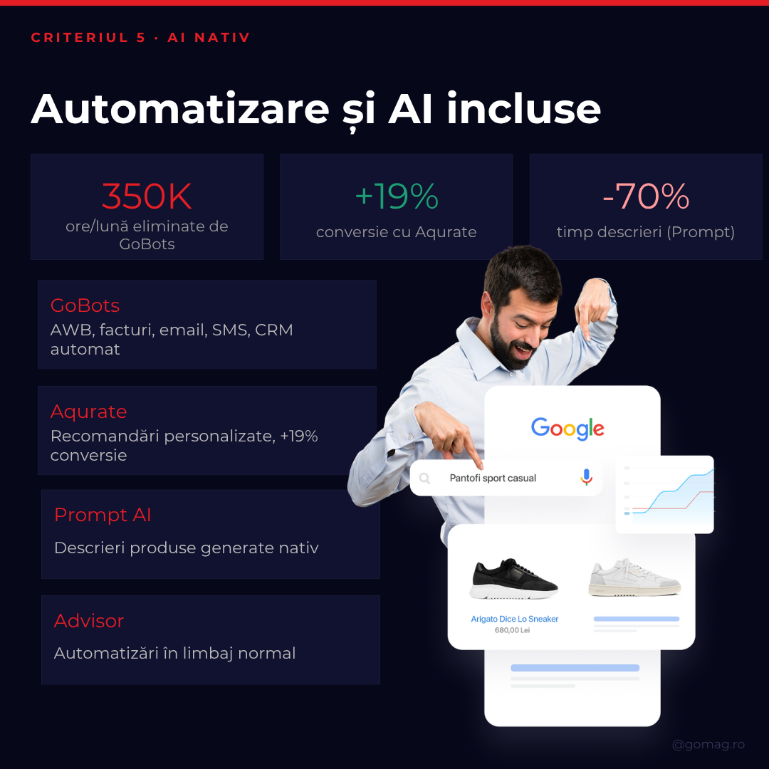 automatizare-ai-nativ-platforma-ecommerce