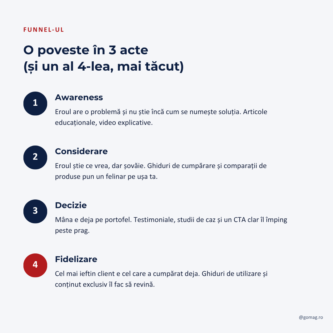 funnel-content-marketing-ecommerce funnel-content-marketing-ecommerce