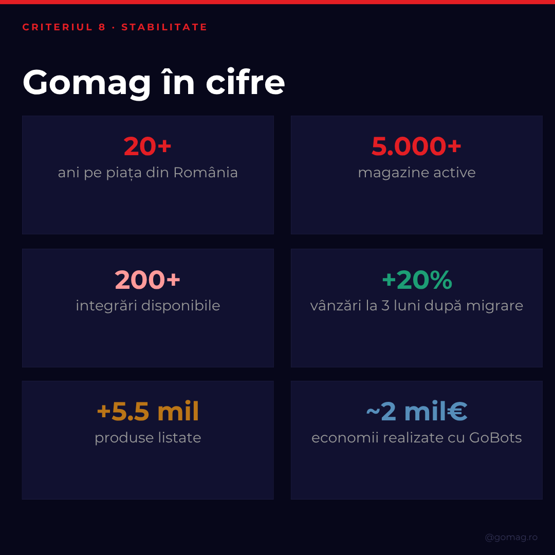 gomag-in-cifre