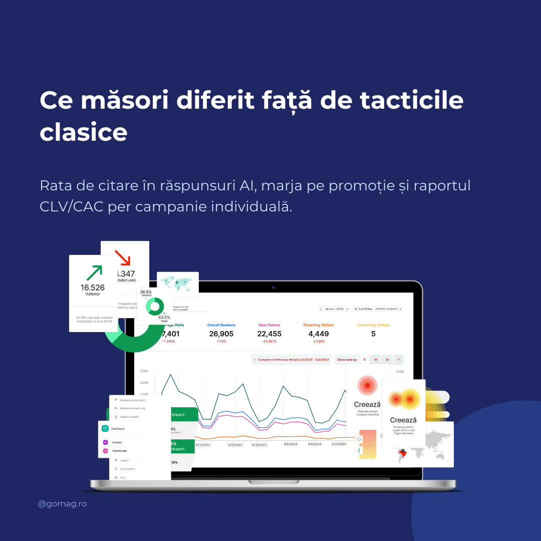 kpis-plan-crestere-vanzari