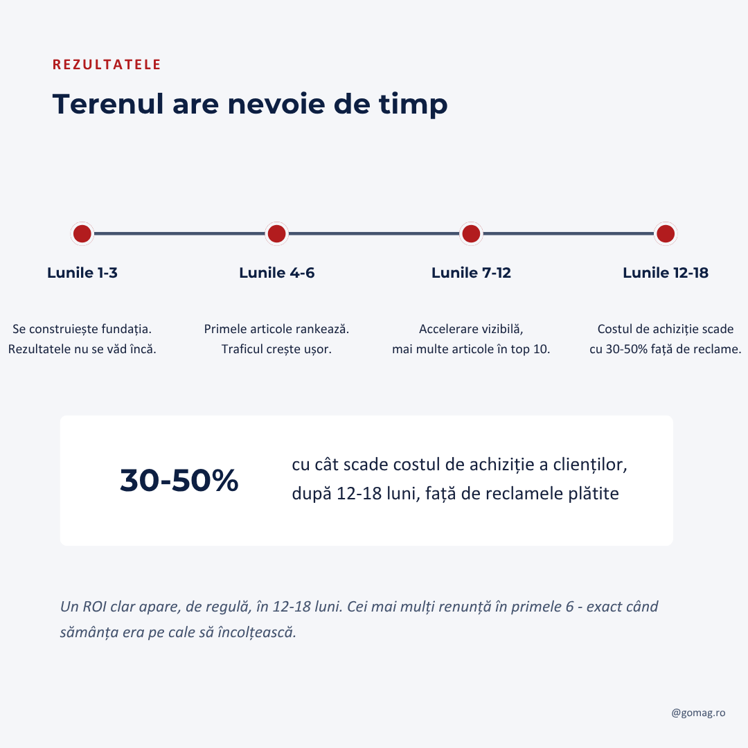 monitorizare-optimizare-continut-ecommerce monitorizare-optimizare-continut-ecommerce