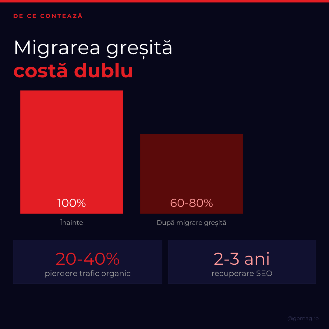 motive-alegere-platforma