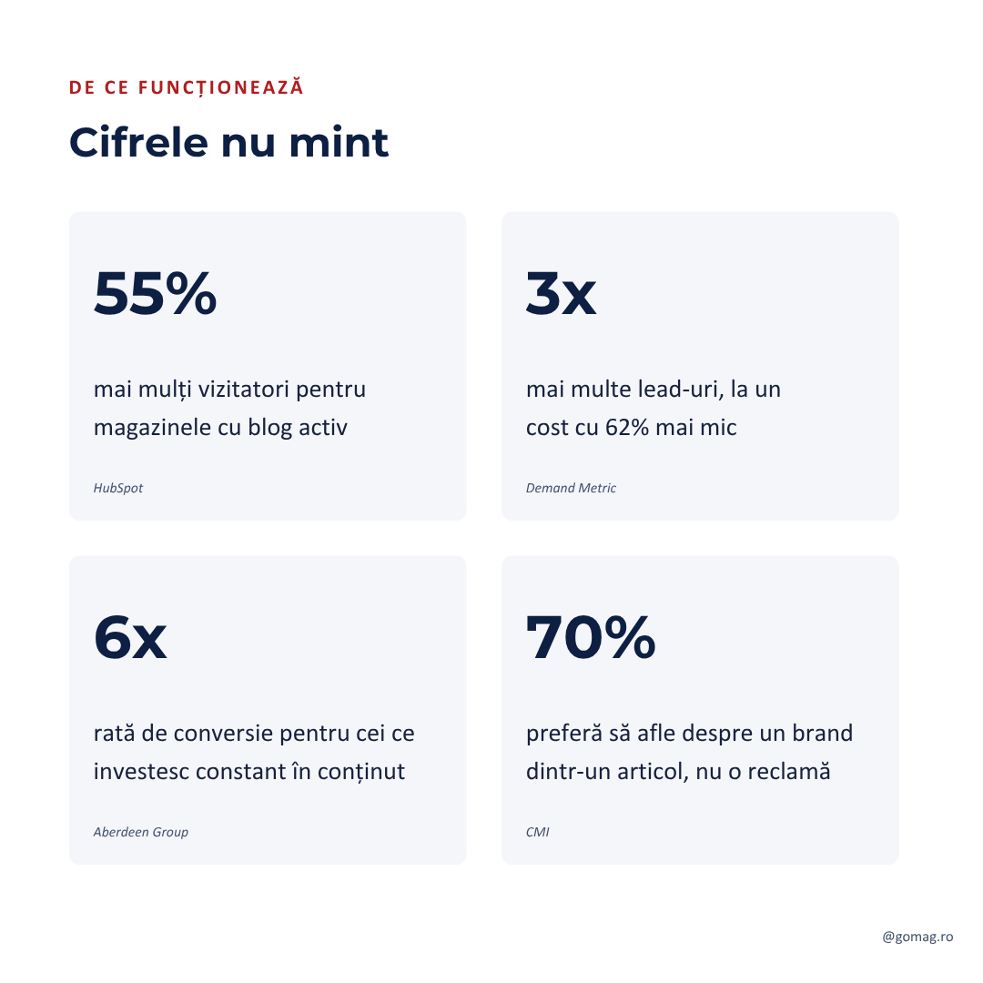 motive-statistici-content-marketing motive-statistici-content-marketing
