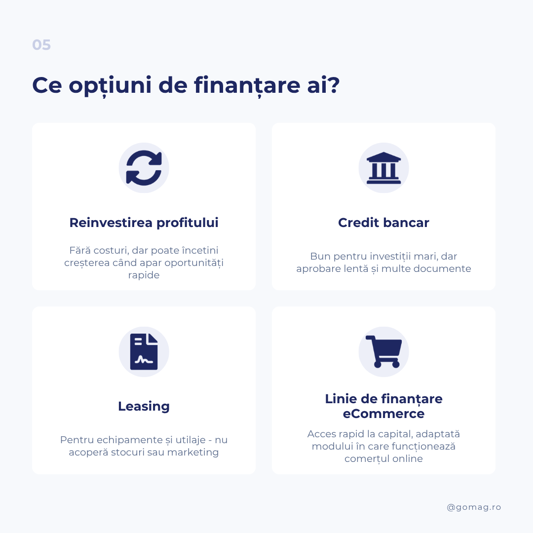 optiuni-finantare-afaceri-online optiuni-finantare-afaceri-online