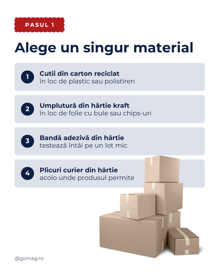 alegere-material-colete-ecommerce alegere-material-colete-ecommerce