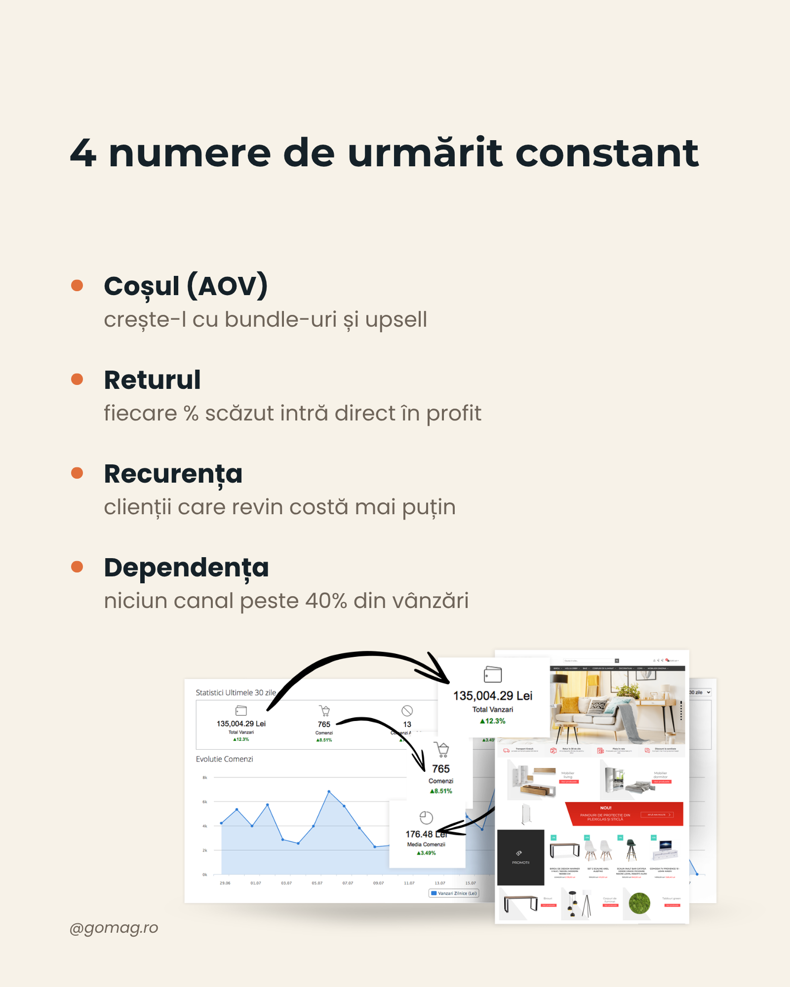 kpis-primul-milion-afacere kpis-primul-milion-afacere