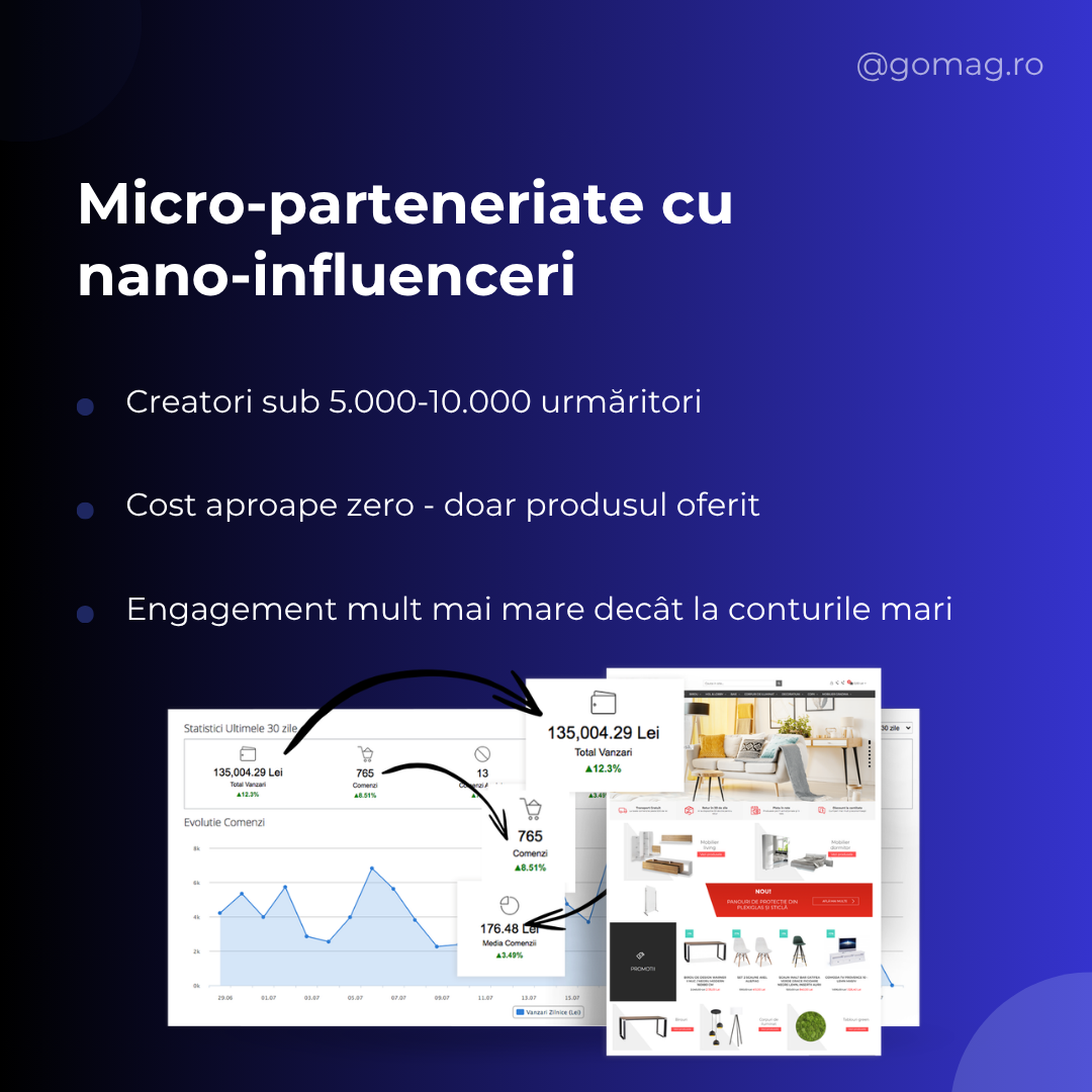 micro-parteneriate-nano-influenceri