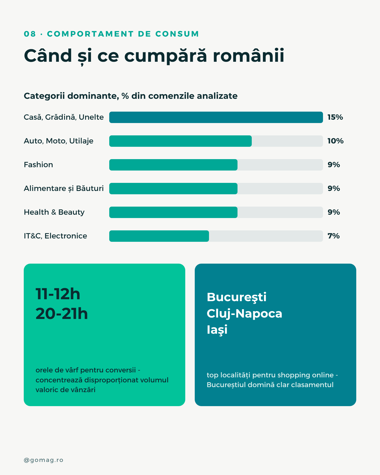 obiceiuri-cumparare-romani-online-2026 obiceiuri-cumparare-romani-online-2026