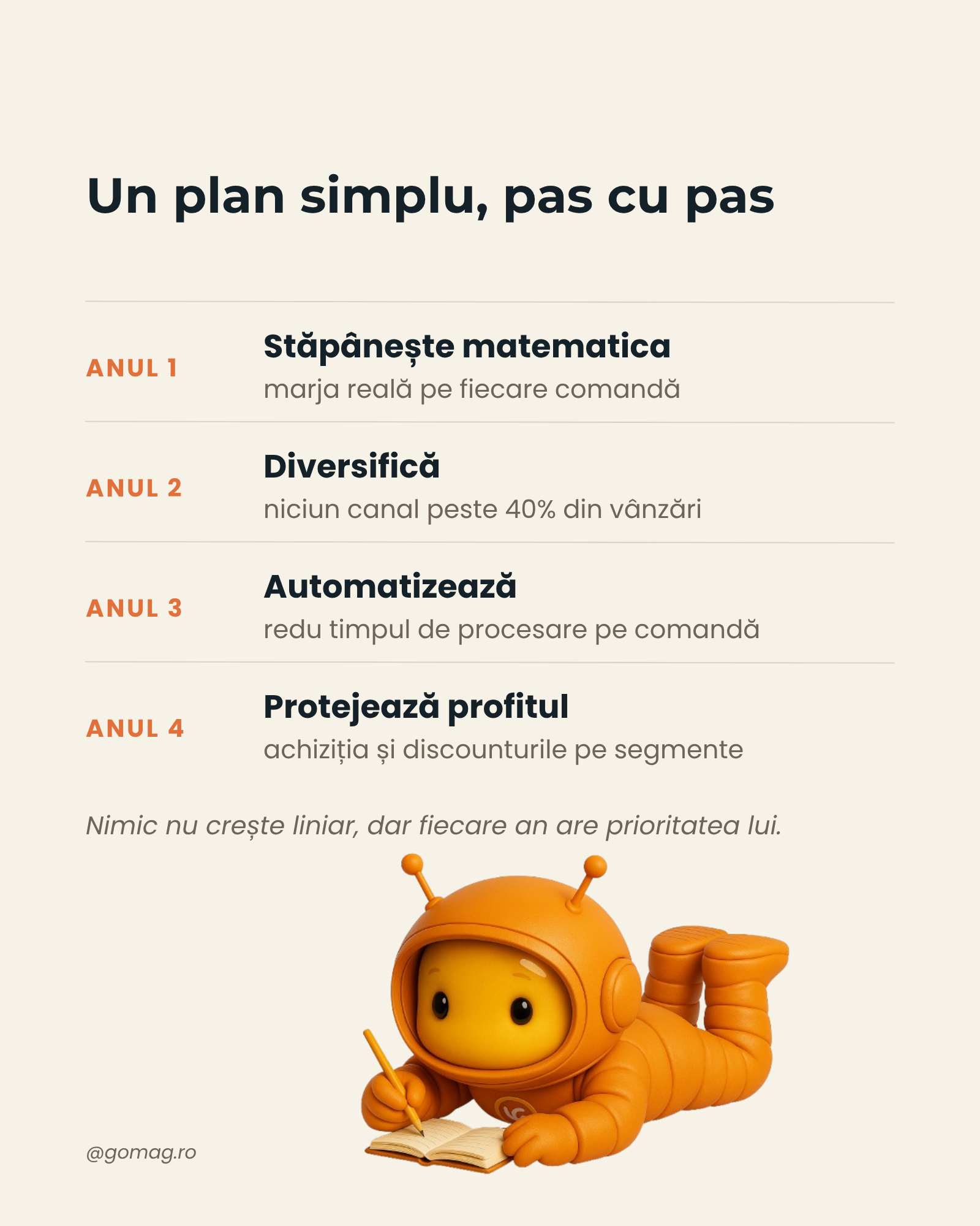 plan-crestere-magazin-online plan-crestere-magazin-online