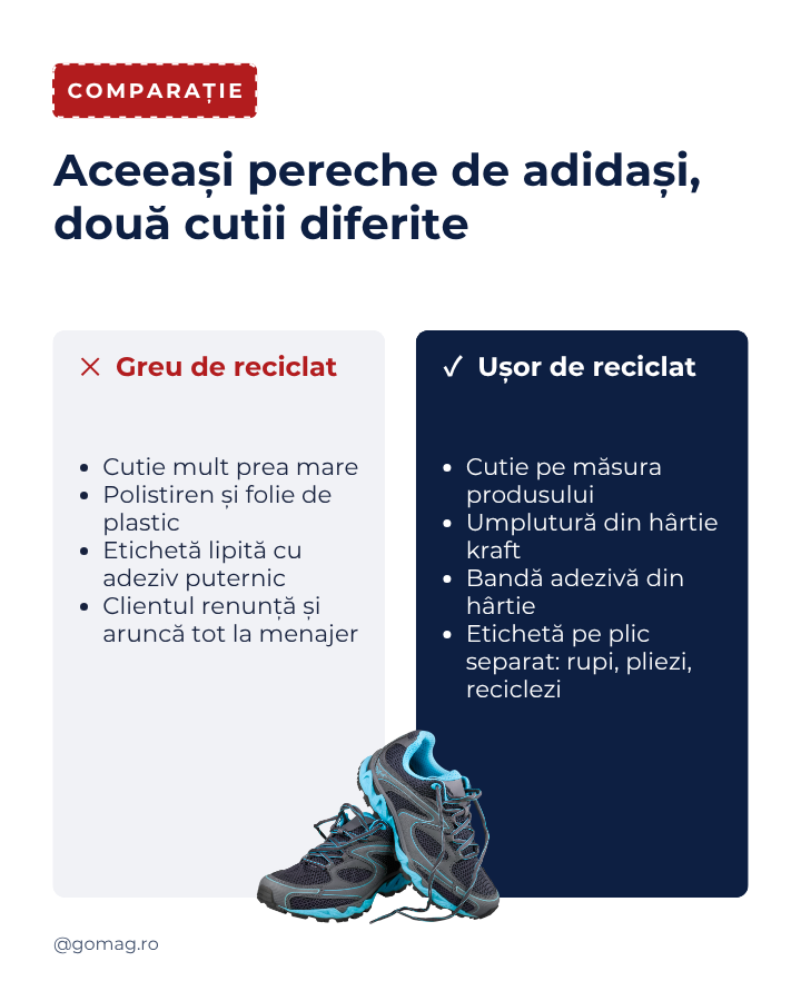 scenarii-reciclare-ambalaje scenarii-reciclare-ambalaje