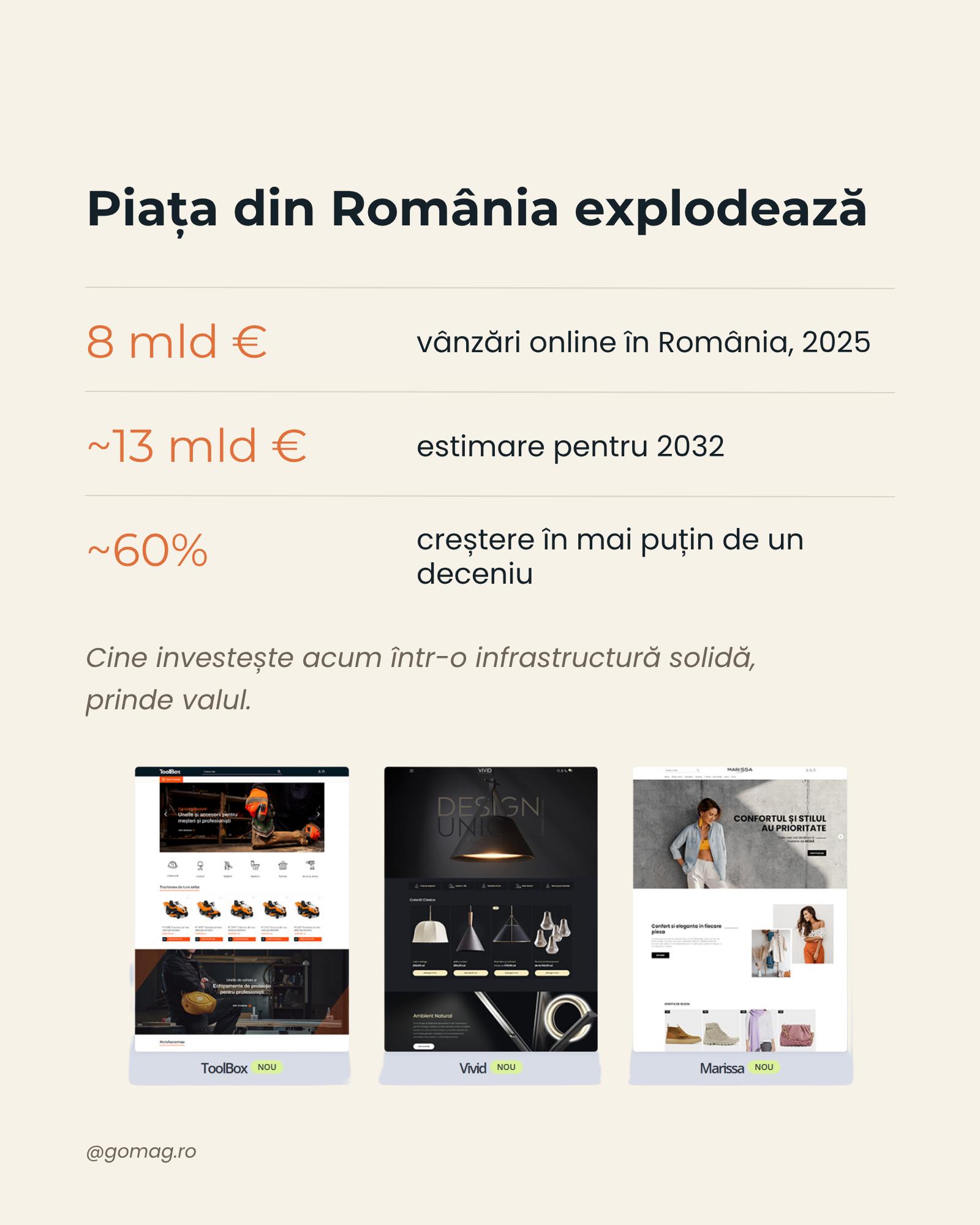 situatia-pietei-ecommerce situatia-pietei-ecommerce