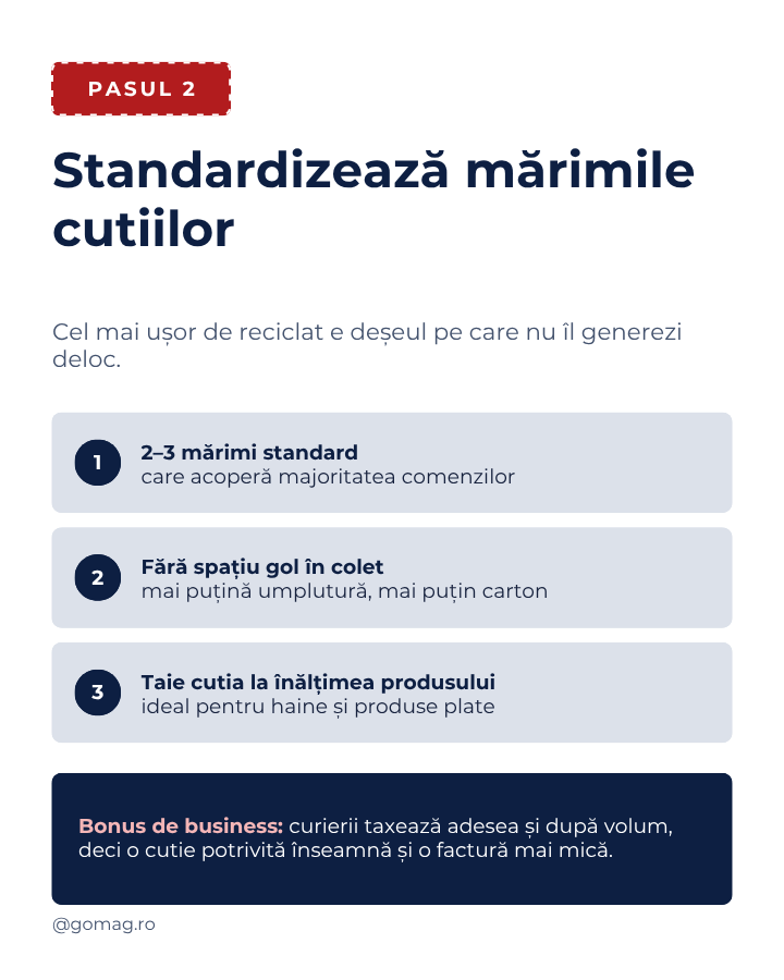 standardizare-ambalaj-ecommerce standardizare-ambalaj-ecommerce