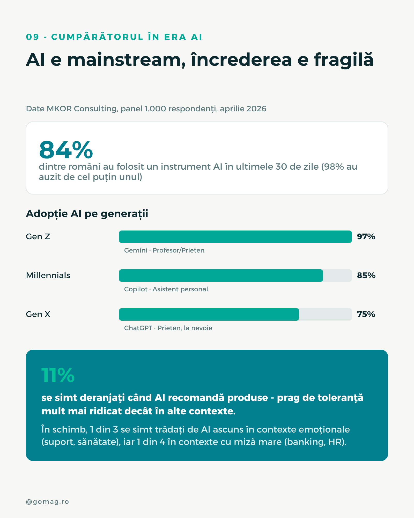statistici-ai-romani-2026 statistici-ai-romani-2026
