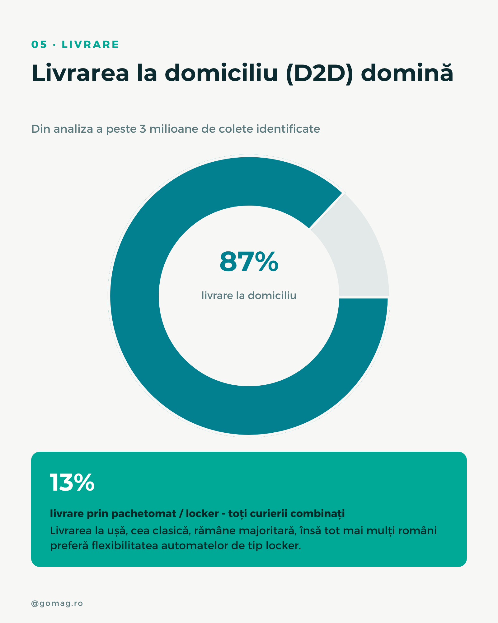 statistici-livrari-magazine-online statistici-livrari-magazine-online