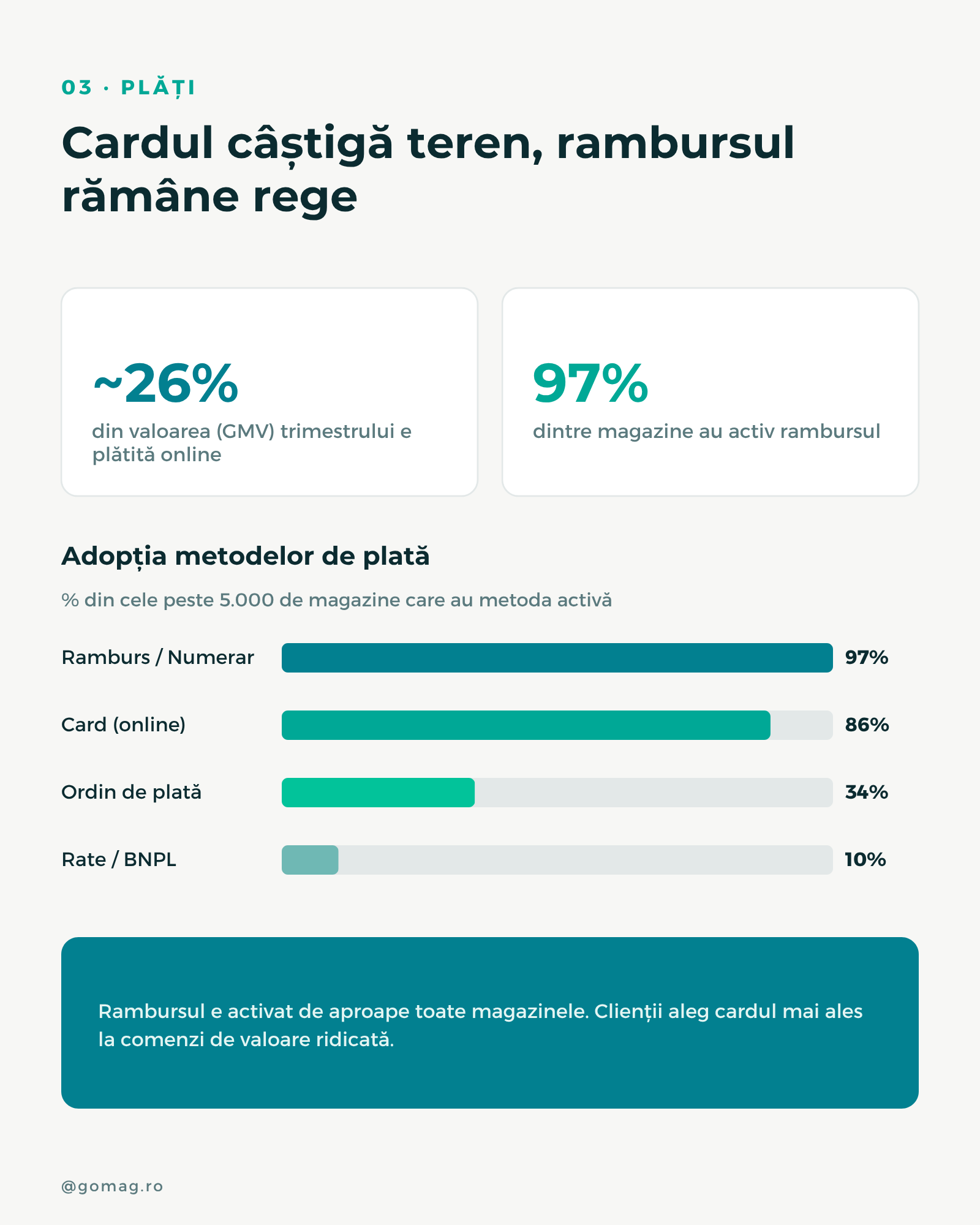 statistici-plati-magazine-online statistici-plati-magazine-online