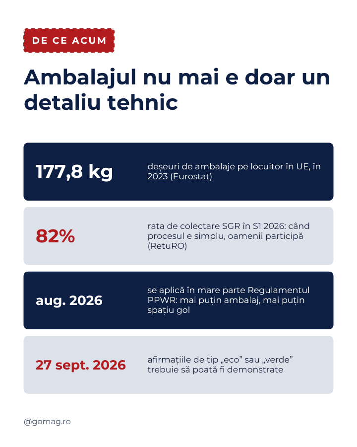 statistici-reciclare-ambalaje-ecommerce statistici-reciclare-ambalaje-ecommerce