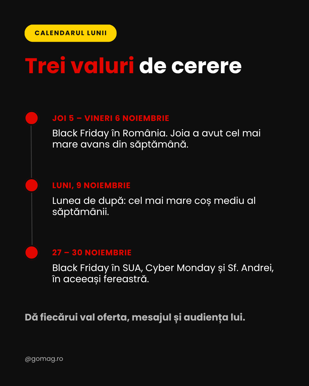 calendar-campanii-luna-noiembrie calendar-campanii-luna-noiembrie