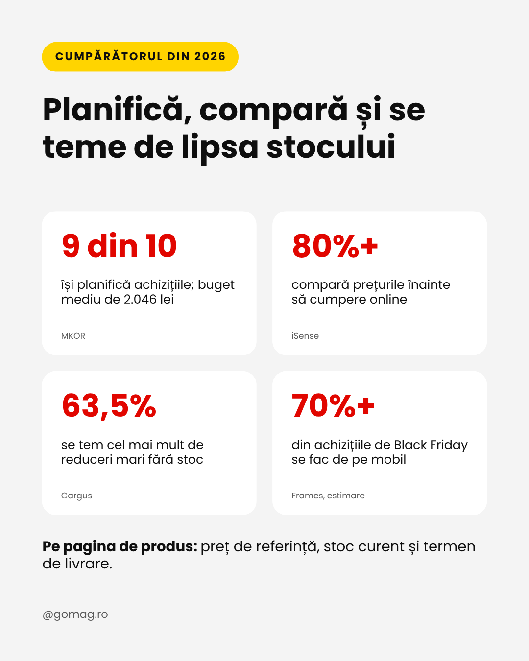 comportament-consumator-noiembrie-ecommerce comportament-consumator-noiembrie-ecommerce