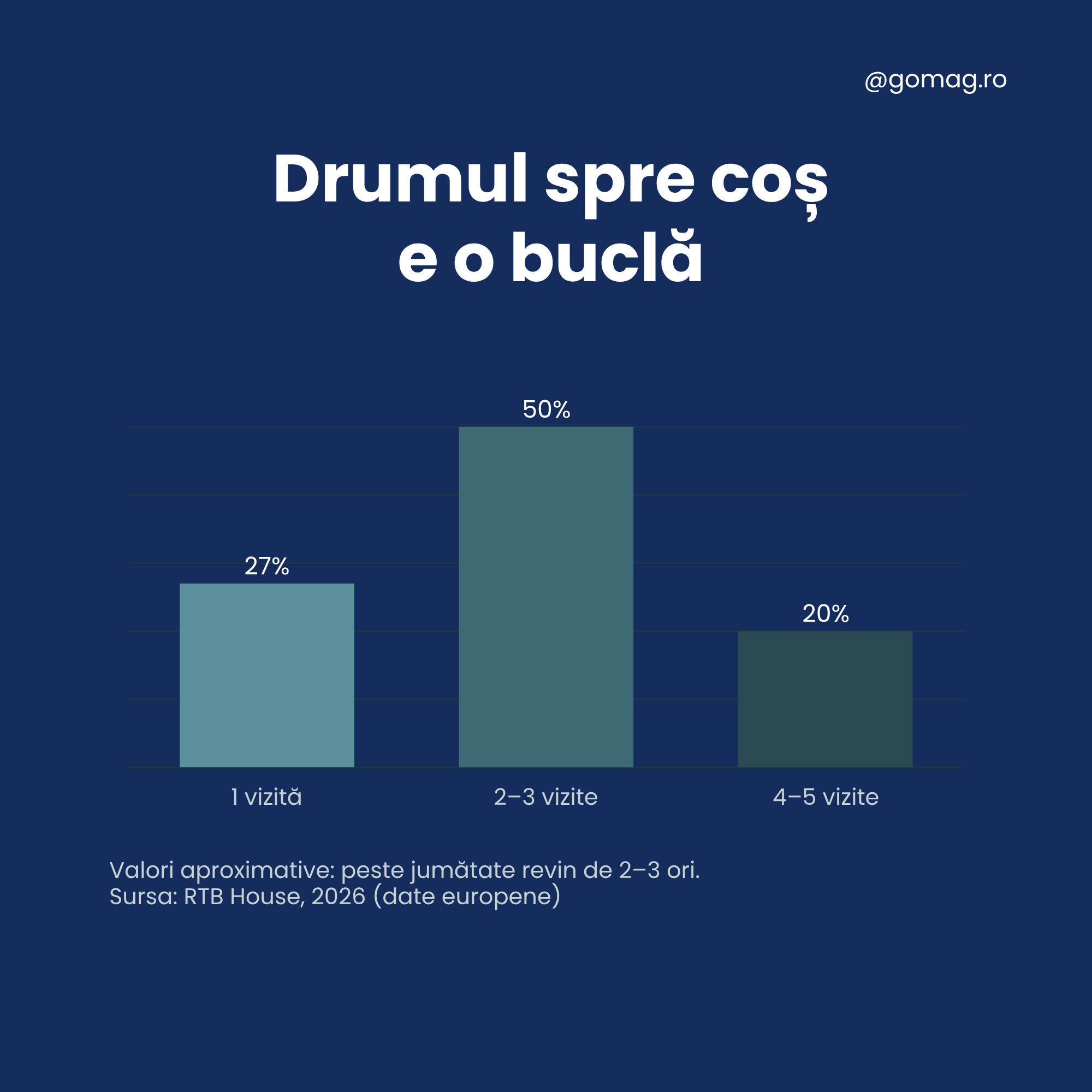 comportament-cumparare-ecommerce
