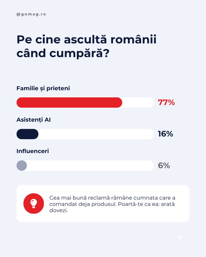 influentatori-decizie-cumparare
